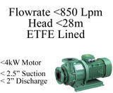 AMXi Range - Magnetic Drive Chemical Pump - on this page