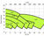 AMXi Range - Magnetic Drive Chemical Pump 3