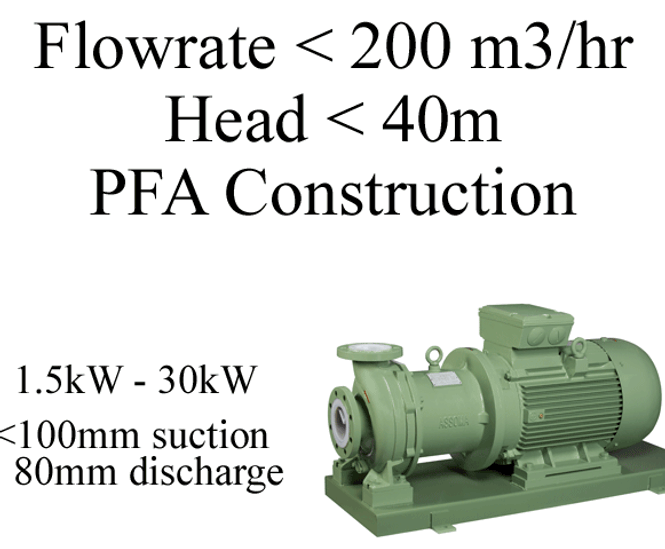 AME Range - Magnetic Drive Chemical Pump
