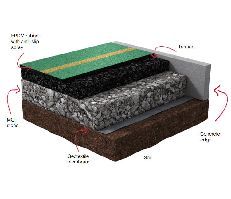 Images for Polymeric sports surfacing for MUGAs, pitches and tracks