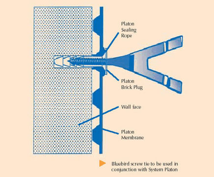Membrane screw ties