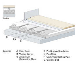 Underfloor heating for floating floors | BUILDING SERVICES