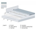 Underfloor heating system for screed/solid floors