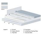 Underfloor heating system for screed/solid floors | Robbens Systems | ESI  Building Services