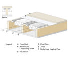 Underfloor heating system for suspended floors