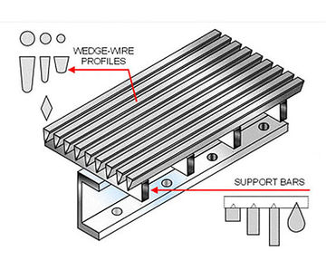 Wedge-wire screens