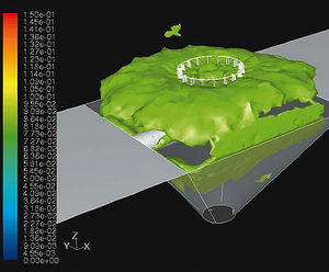 Process modelling consultants