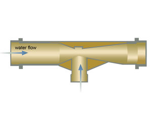 Ozone Injection Devices - water treatment mixers for ozone gas