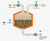 ELOVAC - vacuum sludge degassing system for wastewater treatment 1